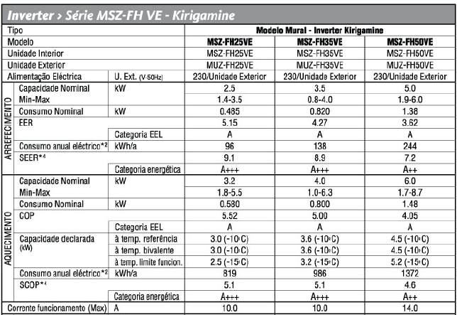 Ar Condicionado Mitsubishi MSZ FH Caraterísticas técnicas